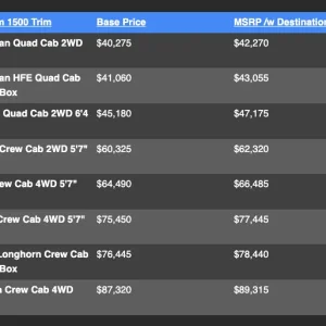 2024-ram-1500-pricing-motor1.webp