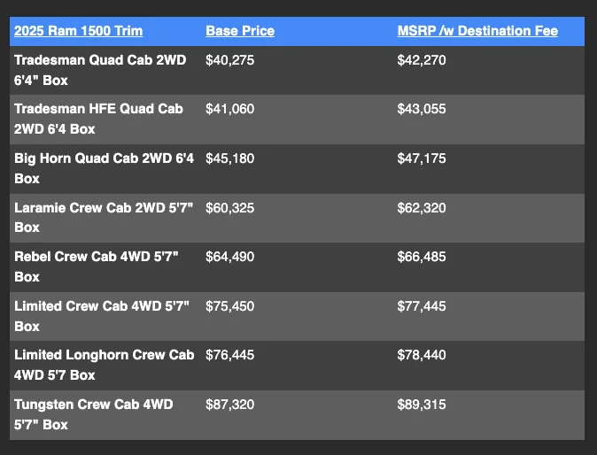 2024-ram-1500-pricing-motor1.webp