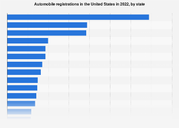 www.statista.com